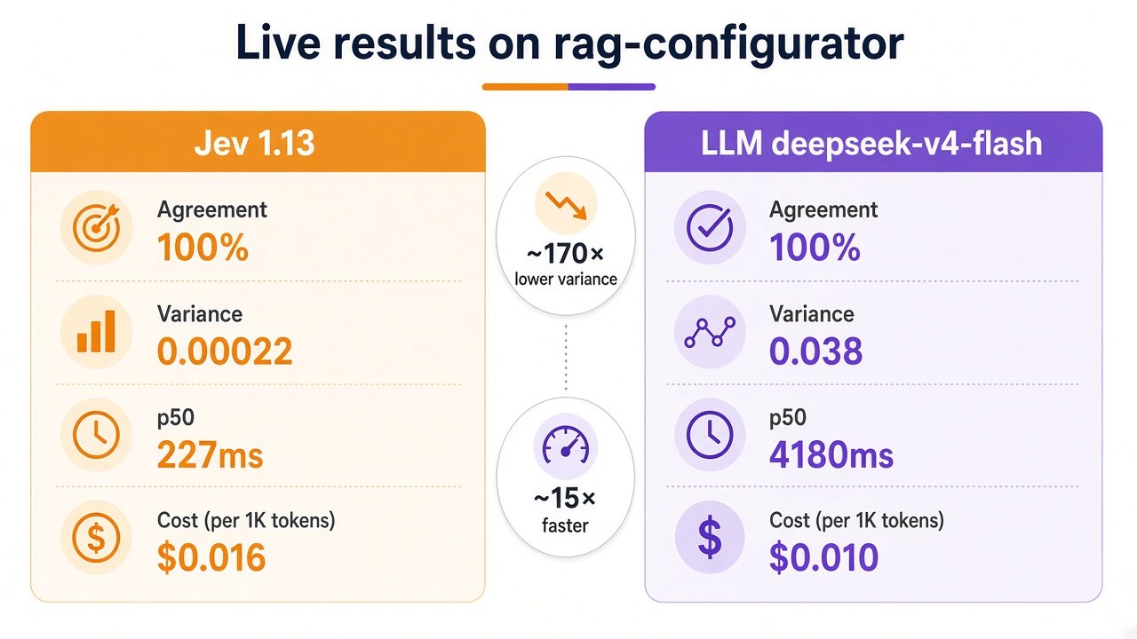 Live metrics